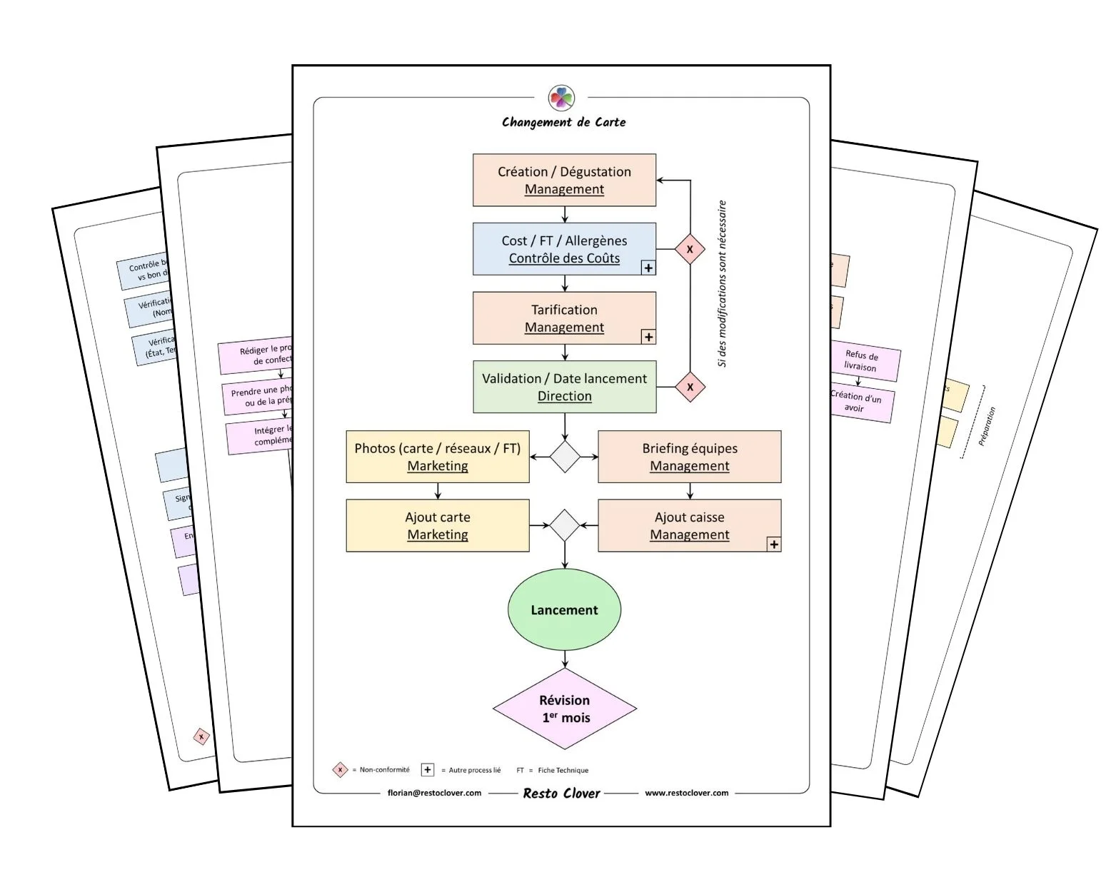 mockup infographie gesiton restaurant